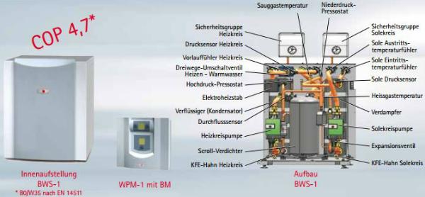 wolf-sole-wasser-waermepumpen-paket-nutzung-durch-erdkollektoren-oder-erdsonden