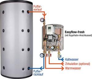 FRISCHWASSERSTATION EASYFLOW FRESH 4,ELEKTRONISCH GEREGELT, MIT ZIRKULATIONSPUMPE