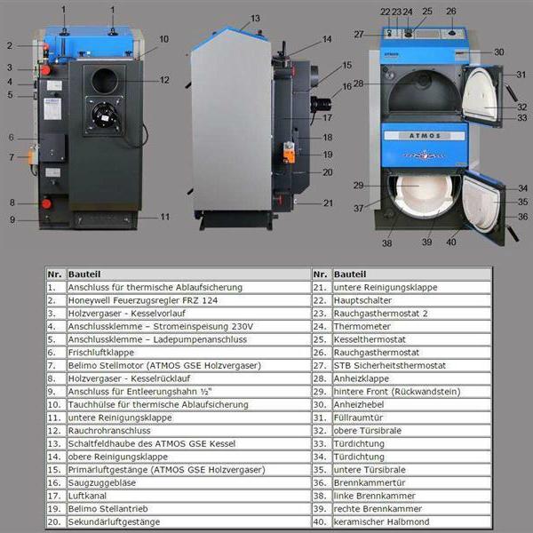 Atmos Holzvergaser GSE