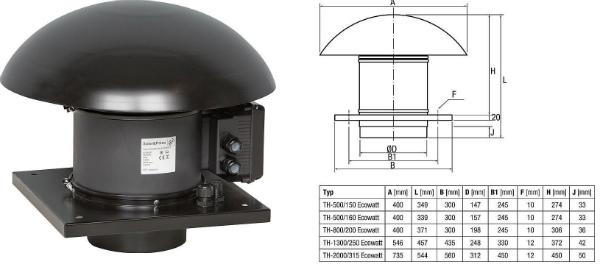 S&P DACHVENTILATOR TH ECOWATT