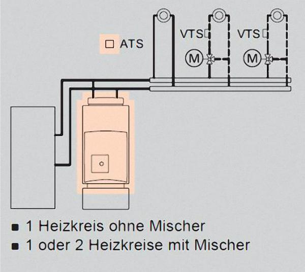 Viessmann Vitorondens 200-T Heizkreise und Mischer
