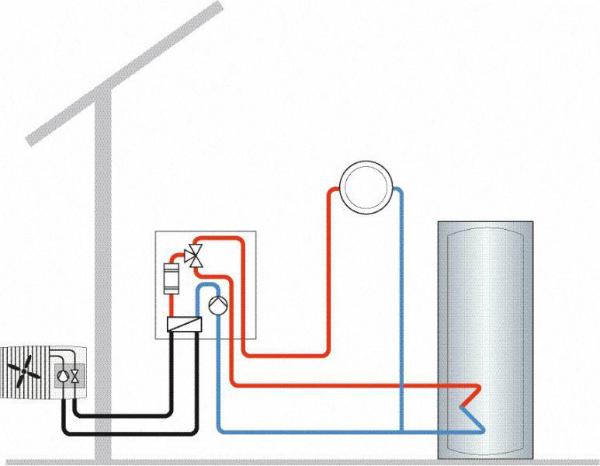 VIESSMANN SPLIT LUFT/WASSER-WÄRMEPUMPE VITOCAL 200