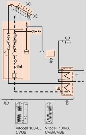 VIESSMANN SK05762 PAKET VITOSOL 200-FM SH2F 4,6M² TW SD1 VITOCELL 100-U 300 L