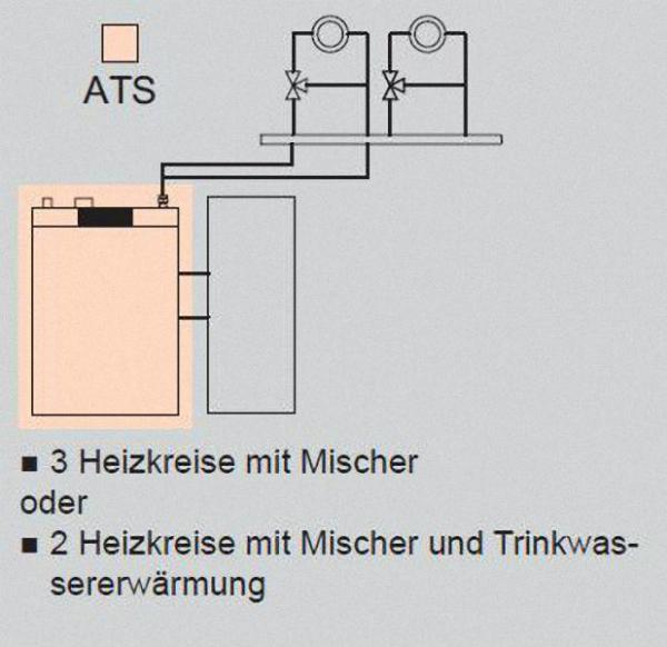 Heizkreise Mischer Trinkwassererwaermung