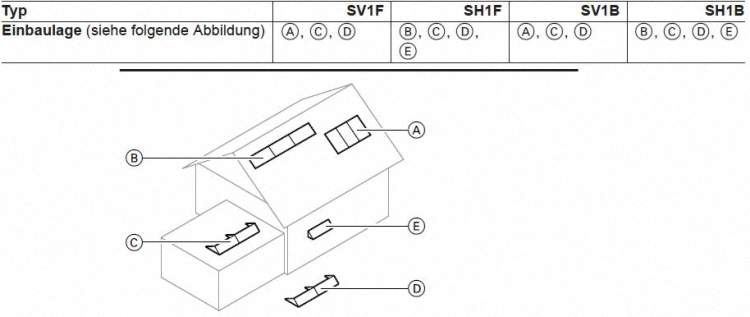 VIESSMANN AUFDACH SOLAR FLACHKOLLEKTOREN VITOSOL 100-FM