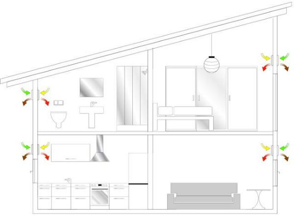 VIESSMANN-Z014592-Vitovent-200-D-Dezentrales-Lueftungsgeraet-Typ-HR-B55