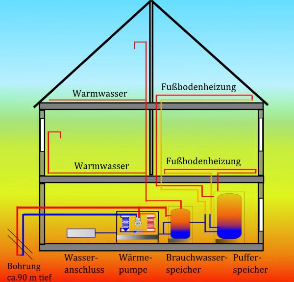 Warmwasserkreislauf ohne Solarenergie