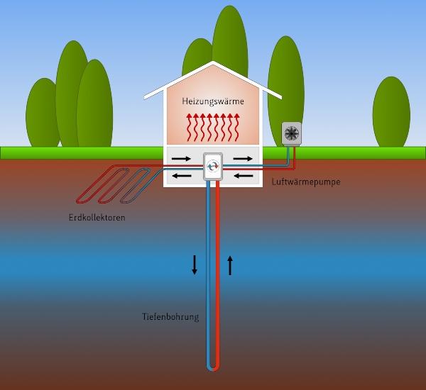 waermepumpensystem-tiefenbohrung