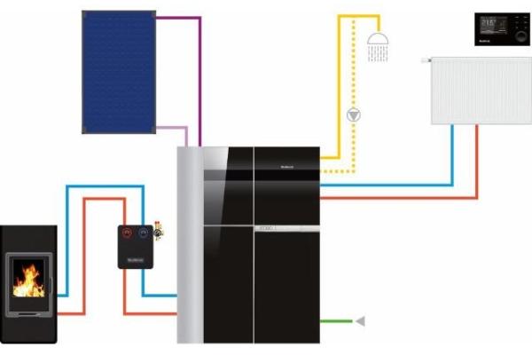 Buderus-Logasol-SKT1-0-w-2-55-qm-Flachkollektor-waagerechte-Montage-8718532864 Clever heizen