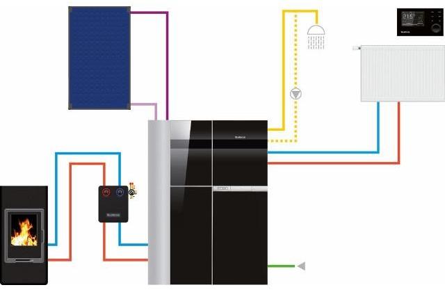 Buderus-Logamax-plus-Hybrid-GBH192iT-15-kW-Gas-Kompaktheizzentrale-Schichtladespeicher-100-S-schwarz