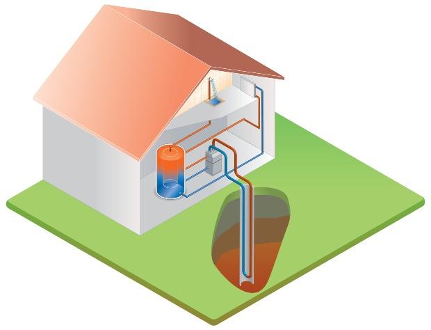 Darstellung von Geothermie