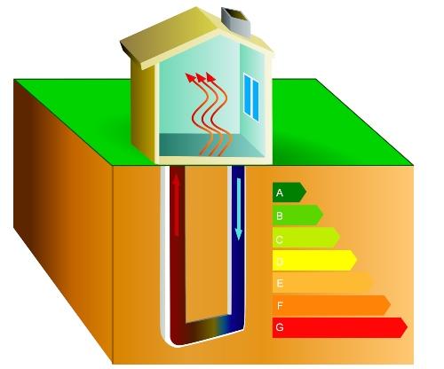 Symbolbild Geothermie, Erdwärme