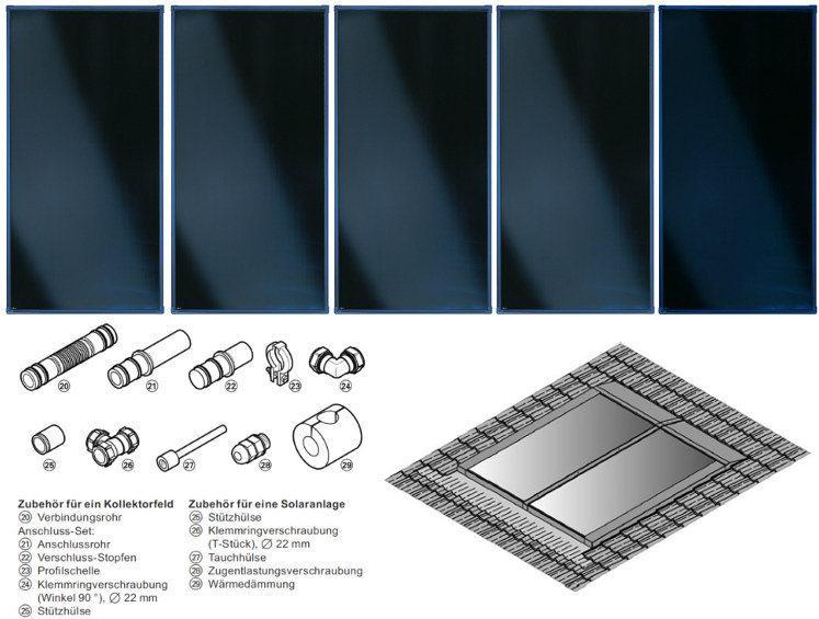 Viessmann Solarpaket Vitosol 200-FM zur Dachintegration 