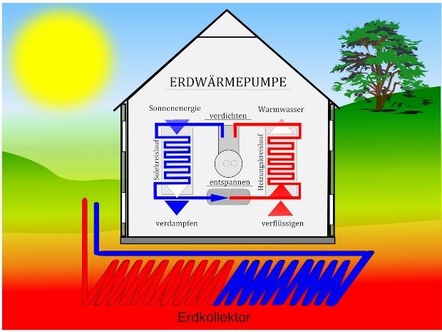 Grafik zur Nutzung von Geothermie