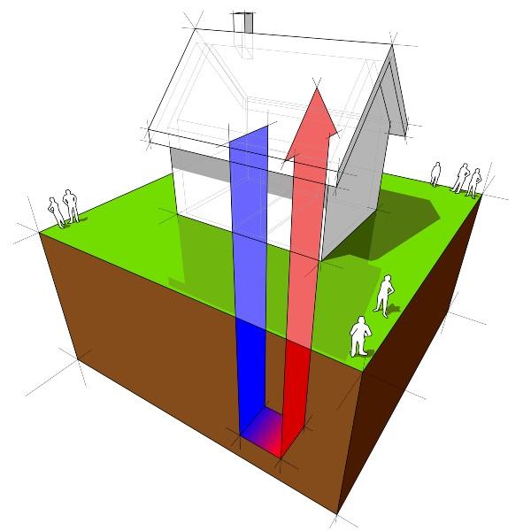 Geothermieanlage, Symbolbild