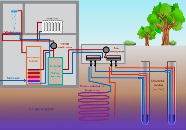 Prinzip der Wärmerückgewinnung für Häuser mit Wärmepumpen - Die Wärmepumpe - wie viel kW pro m2 Wohnfläche und Jahr?