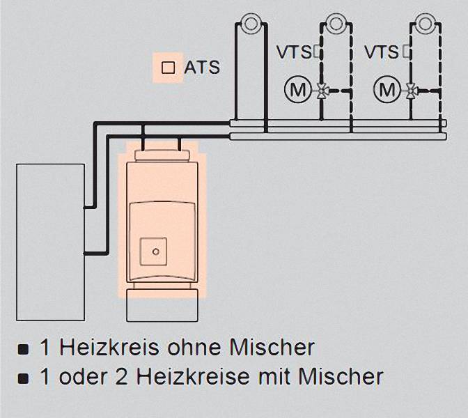 VIESSMANN Vitorondens 200-T Öl-Brennwertkessel 24,6 kW, Vitoflame