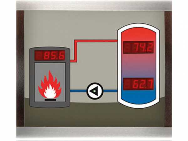 Display Resol Smart SDFK visualisiert Kessel-Speichertem. oben/unten+Pumpenstatus