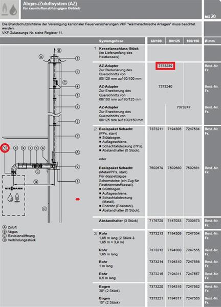 VIESSMANN 7373239 AZ-Adapter 80/125mm auf 60/100mm