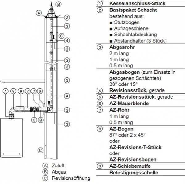 Viessmann ZK01000 Abgas-Paket Systemgröße 60/100 Schachtdurchführung für raumluftunabhängigen Betrieb mit Endrohr aus Edelstahl