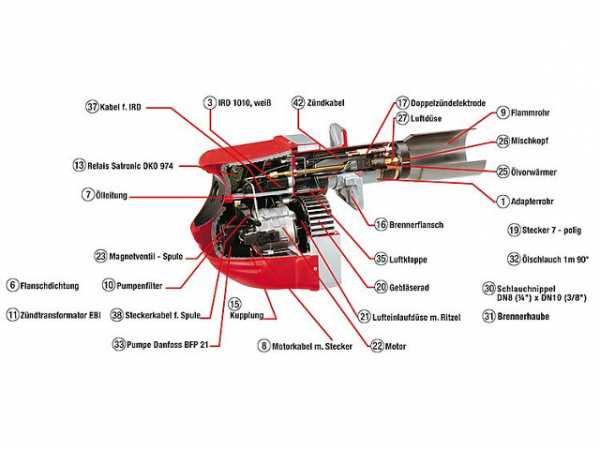 INTERCAL Brenner-Motor SLV 10B/BN10/BNR 10 60/90W