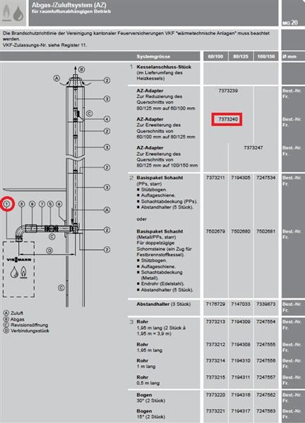 VIESSMANN 7373240 AZ-Adapter 60/100mm auf 80/125mm