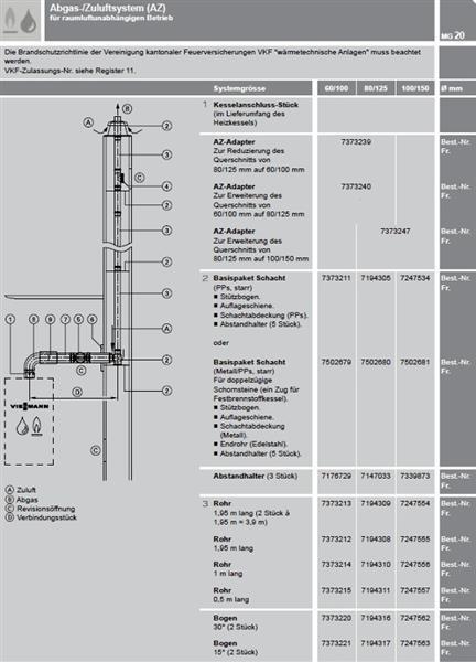 VIESSMANN ZK00338 Abgassystem für Brennwertkessel Paket Schachtdurchführung (rla) 80mm