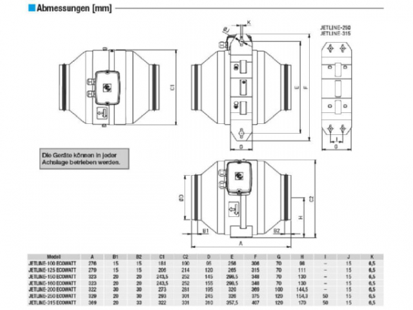 S&P Rohrventilator, DN200 JETLINE-200 N8