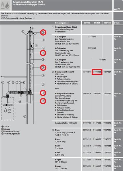 VIESSMANN 7194305 Basispaket Schacht für Abgassystem zu Brennwertgeräten (Systemgröße 80mm)