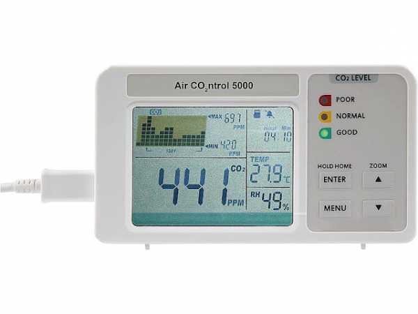 AirControl 5000 CO2 Melder und Logger