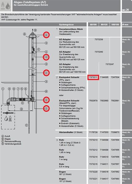 VIESSMANN 7373211 Basispaket Schacht für Abgassystem zu Brennwertgeräten  Systemgröße 60mm