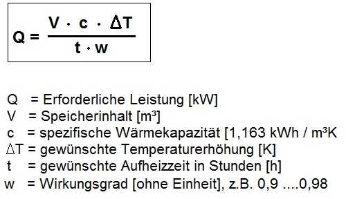 Berechnung der Elektroheizung | meinhausshop.de