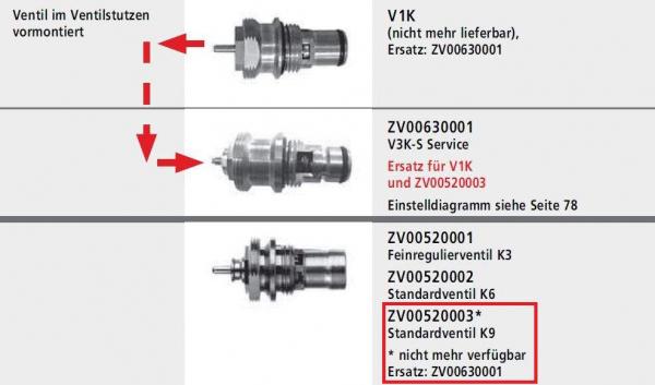 KERMI ZV00630001 Ventileinsatz, ersetzt V1K, ZV00520003 und ZV00520002