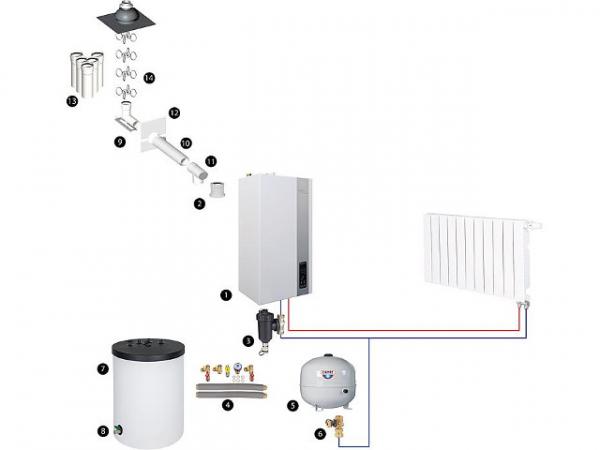 Itaca KRB 24 Gas-Brennwert- Sanierungspaket 24 kW