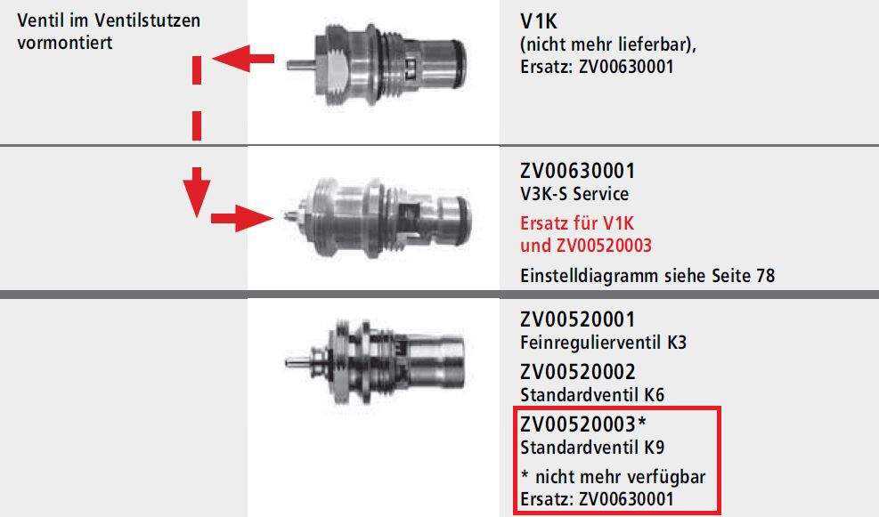 KERMI ZV00630001 Ventileinsatz ersetzt V1K ZV00520003 und ZV00520002