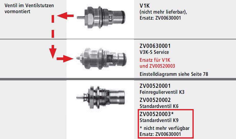 ZV00630001 Ventileinsatz, ersetzt V1K, ZV00520003 und ZV00520002 ZV00630001 Ventileinsatz, ersetzt V1K, ZV00520003 und ZV00520002