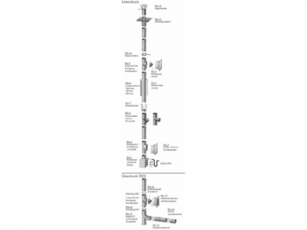 Logafix EW180-200 Schachtabdeckung Blech500 Abgassystem Edelstahl