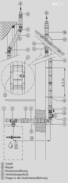 VIESSMANN 7194321 AZ-Rohr DN80/125mm 1,0m