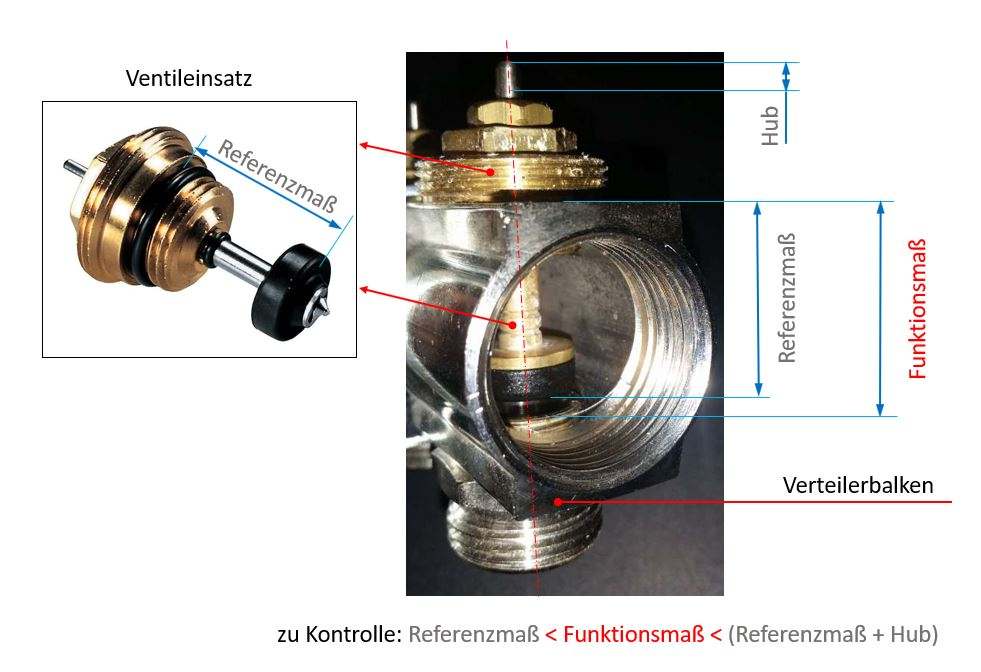 Purmo Ventileinsatz für Heizkreisverteiler 1 1/4\