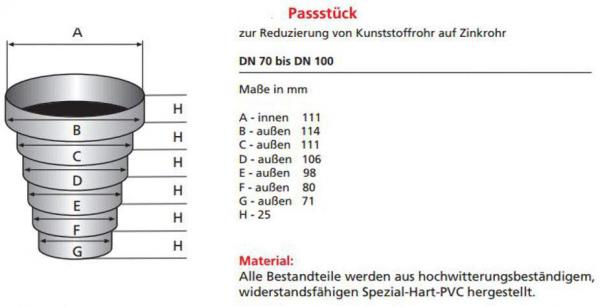 Passstücke zur Reduzierung von Kunststoffrohr auf Zinkrohr