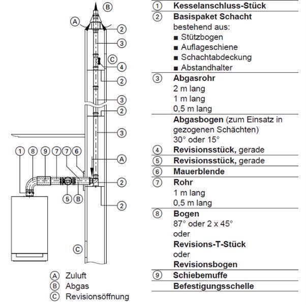 TTC Abgassystem Set, 6 m Kunststoff Abgasrohr DN 80/125 für Öl/Gas