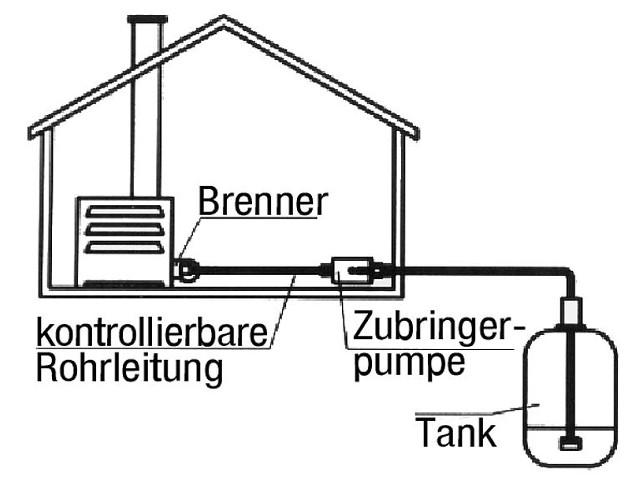 Zubringer-Saugpumpe Typ 630. 902