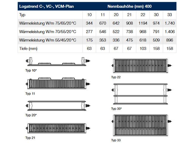 Buderus Heizkörper Logatrend VC-Plan Ventilheizkörper Typ 21 / H: 500 / L:  1000mm, rechts, Planheizkörper 7750402310 - Bernd Block