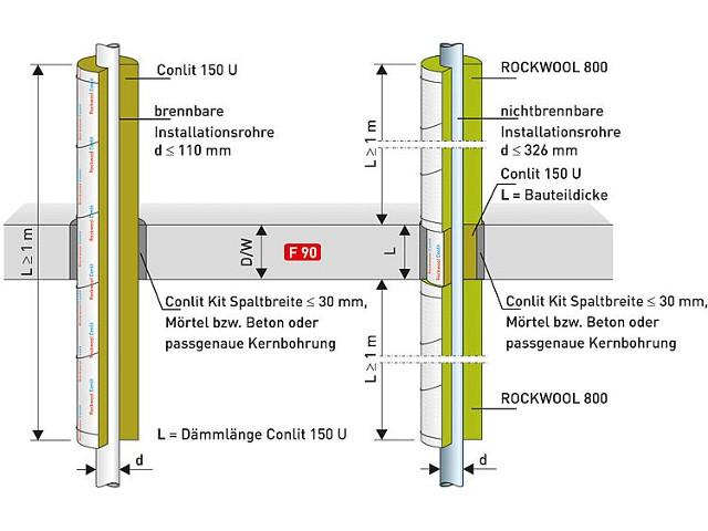 Rockwool Conlit 150U alukaschierte Schale  isowoll - Onlineshop für  Isolierdämmstoffe